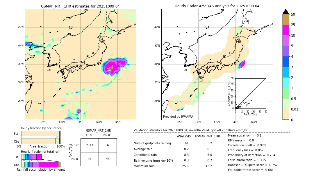 GSMaP NRT validation image. 2025/10/09 04
