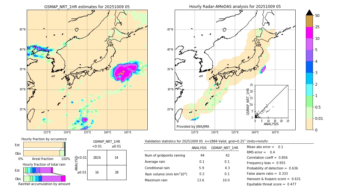 GSMaP NRT validation image. 2025/10/09 05