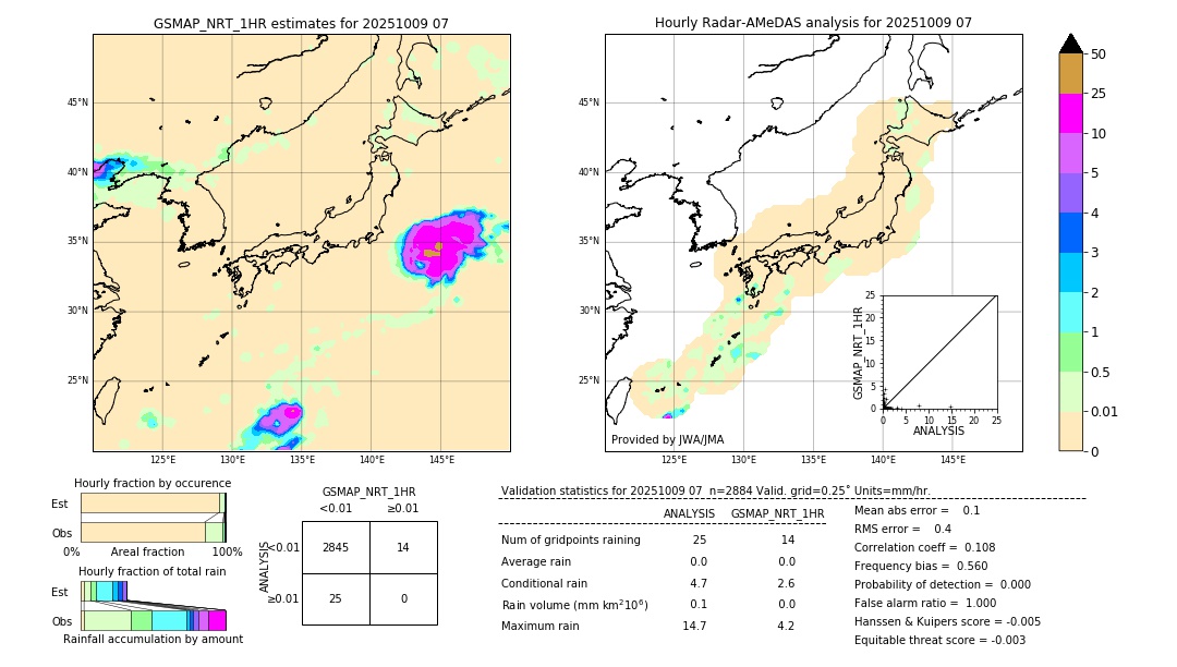 GSMaP NRT validation image. 2025/10/09 07