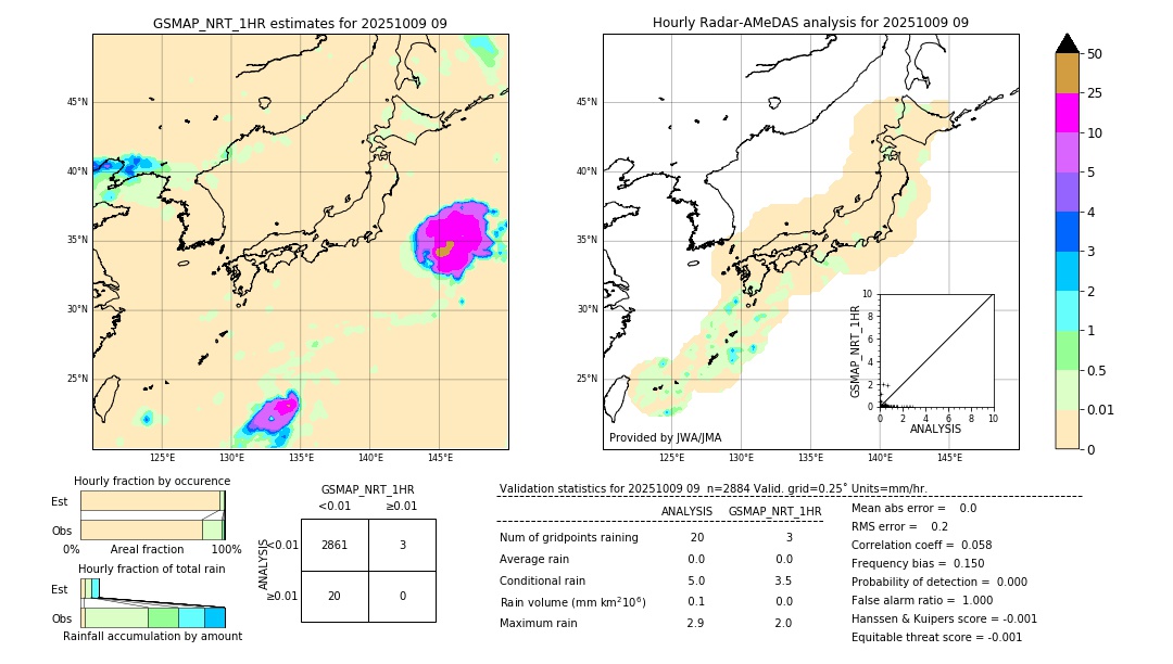 GSMaP NRT validation image. 2025/10/09 09