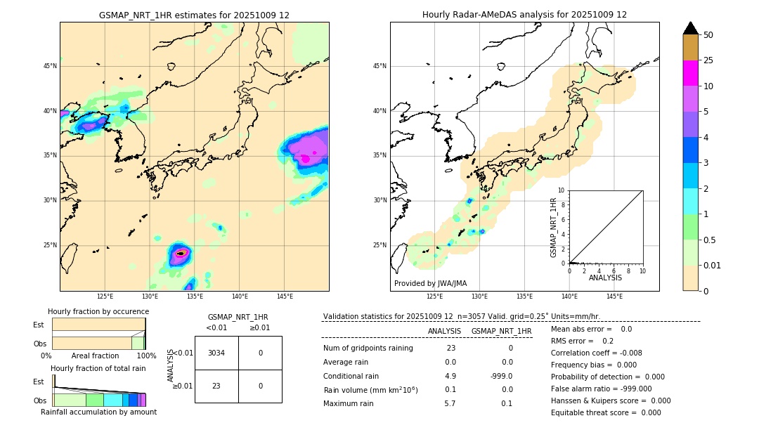 GSMaP NRT validation image. 2025/10/09 12