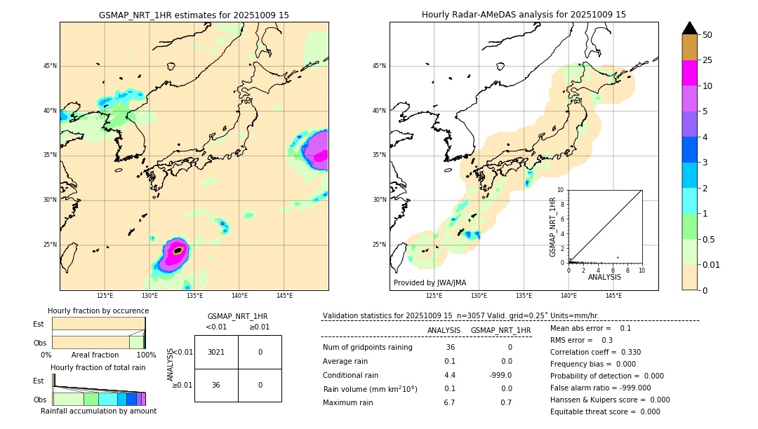 GSMaP NRT validation image. 2025/10/09 15