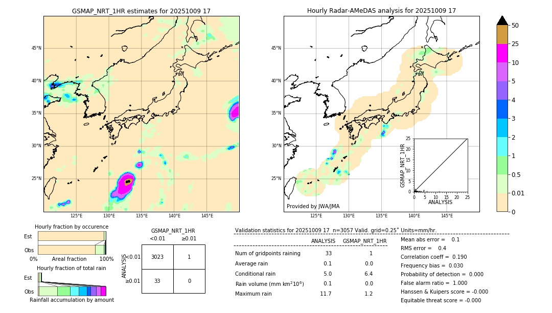 GSMaP NRT validation image. 2025/10/09 17