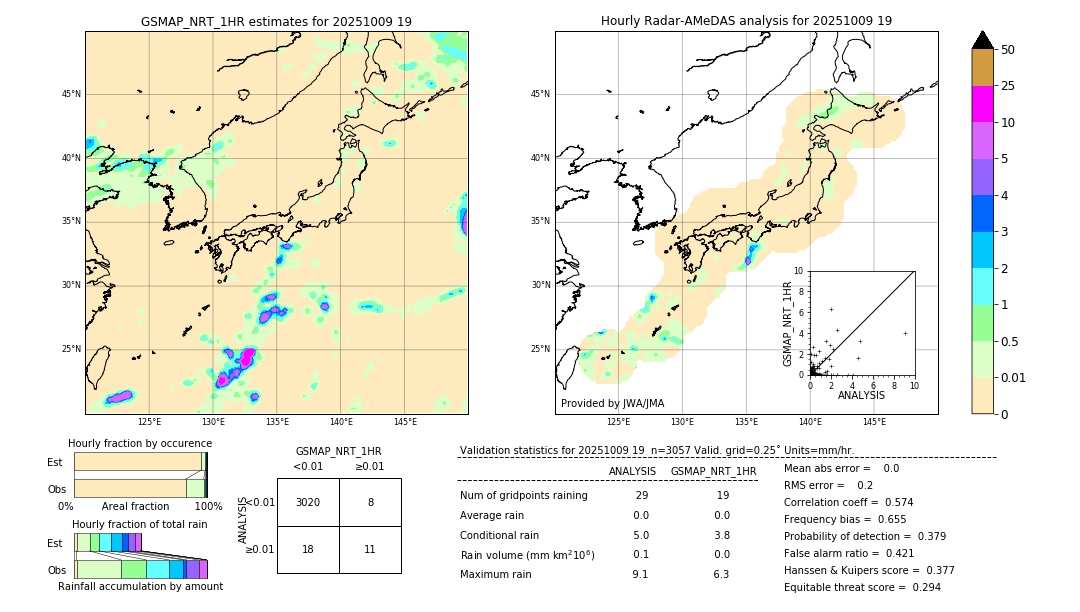 GSMaP NRT validation image. 2025/10/09 19