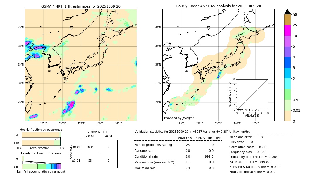 GSMaP NRT validation image. 2025/10/09 20