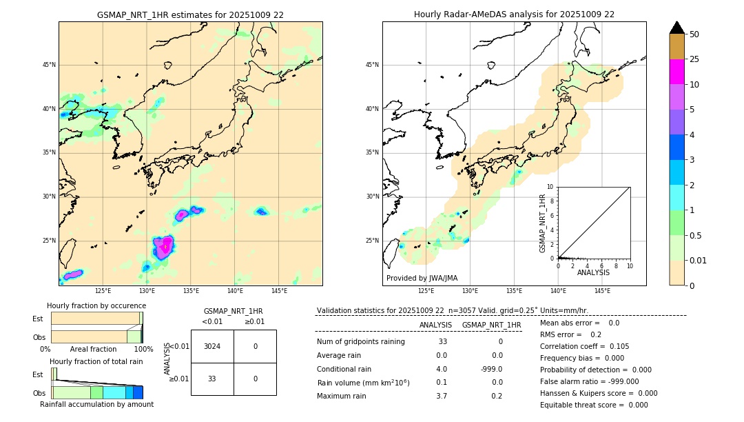 GSMaP NRT validation image. 2025/10/09 22