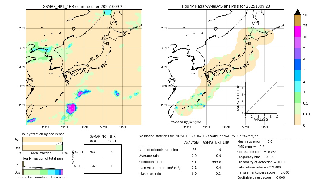 GSMaP NRT validation image. 2025/10/09 23