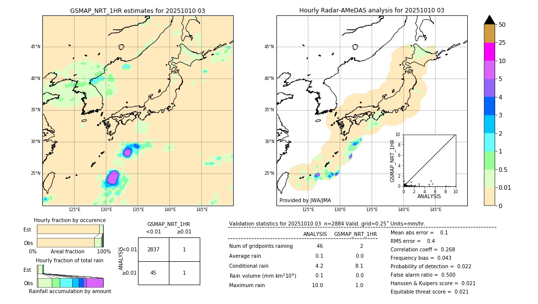 GSMaP NRT validation image. 2025/10/10 03