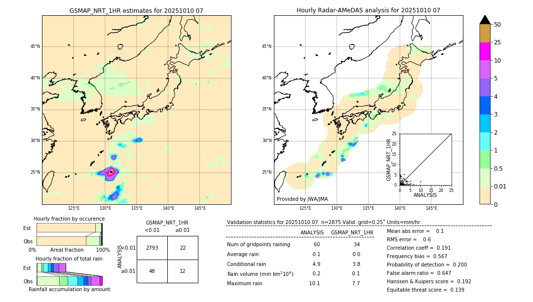 GSMaP NRT validation image. 2025/10/10 07