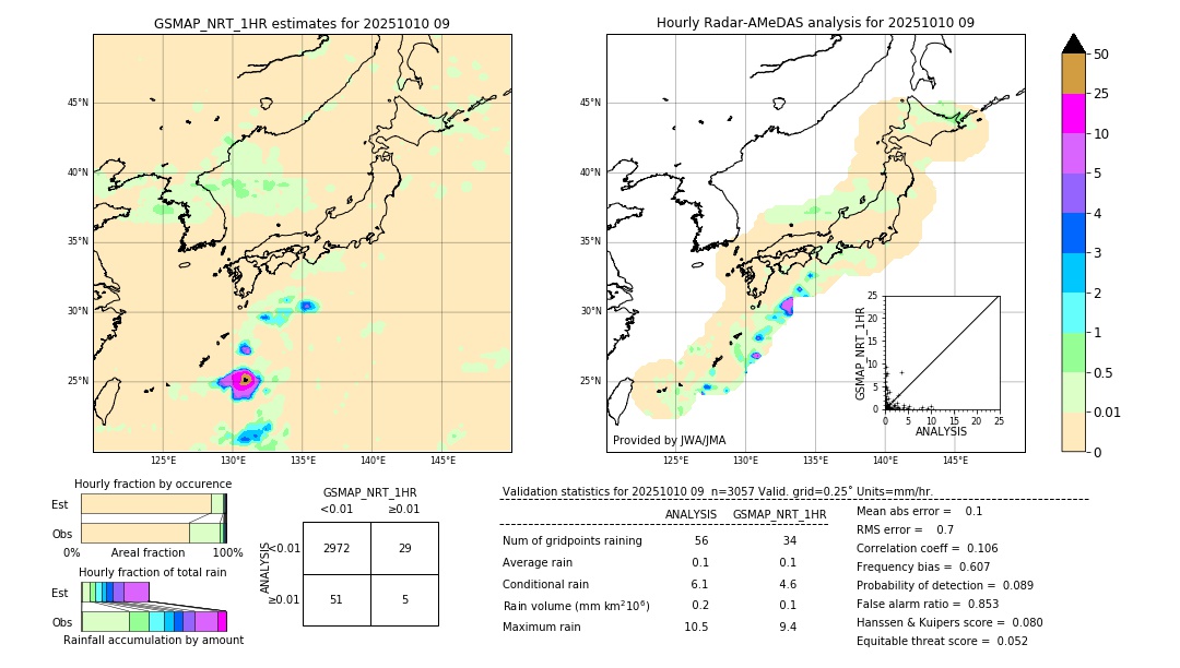 GSMaP NRT validation image. 2025/10/10 09