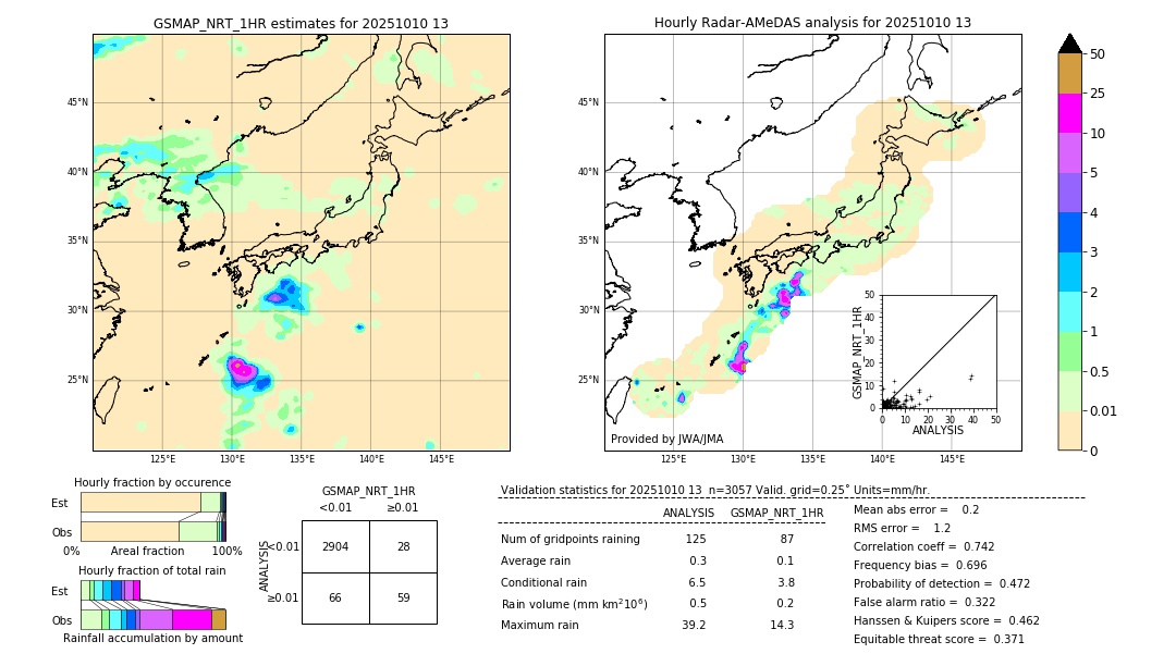 GSMaP NRT validation image. 2025/10/10 13
