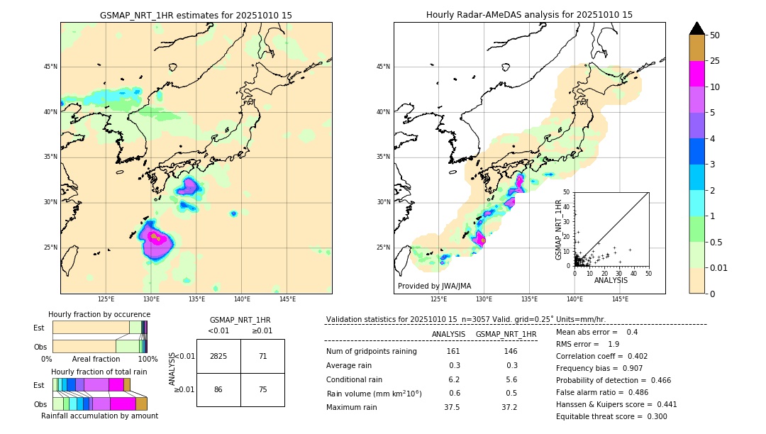 GSMaP NRT validation image. 2025/10/10 15