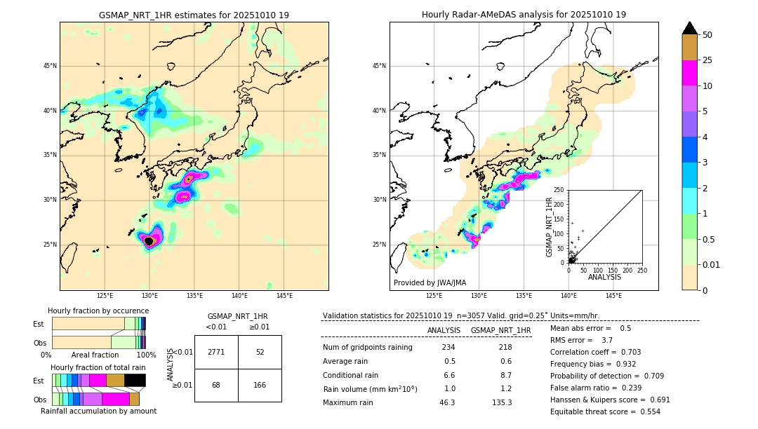 GSMaP NRT validation image. 2025/10/10 19