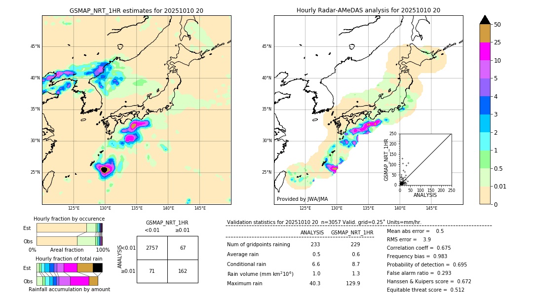 GSMaP NRT validation image. 2025/10/10 20