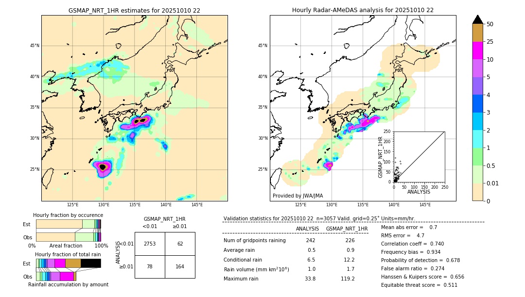 GSMaP NRT validation image. 2025/10/10 22