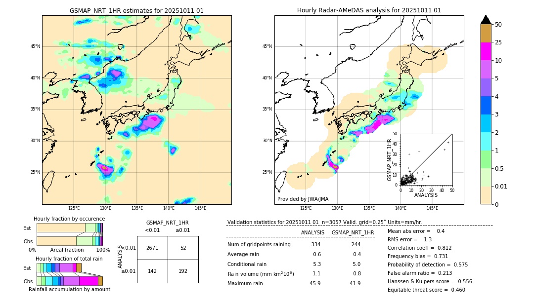 GSMaP NRT validation image. 2025/10/11 01