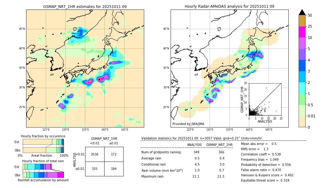 GSMaP NRT validation image. 2025/10/11 09