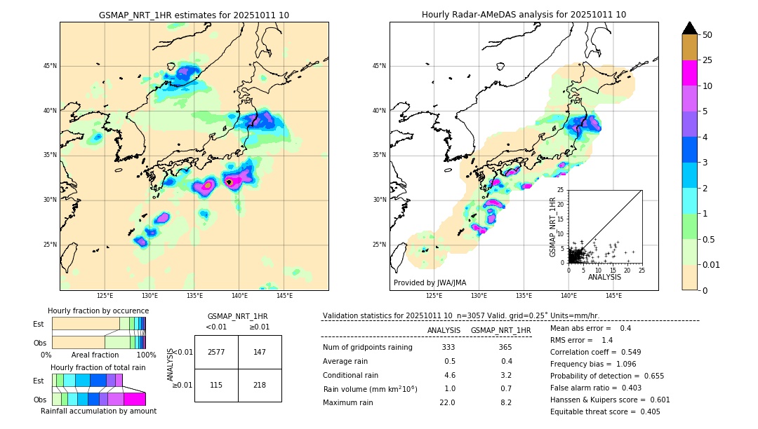 GSMaP NRT validation image. 2025/10/11 10