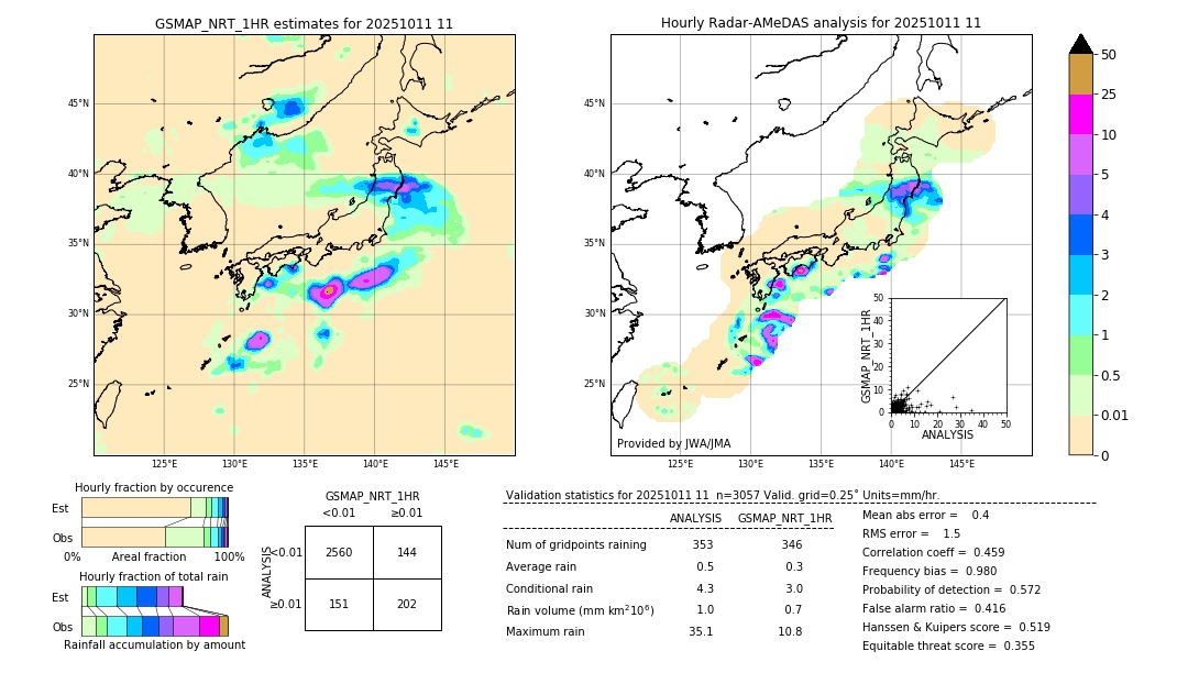 GSMaP NRT validation image. 2025/10/11 11