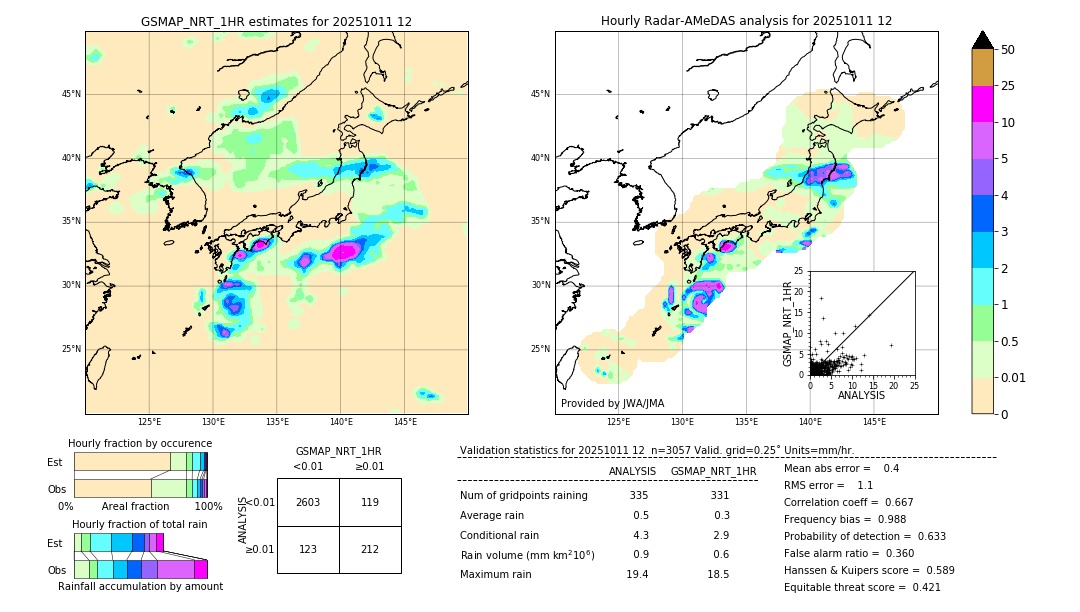 GSMaP NRT validation image. 2025/10/11 12