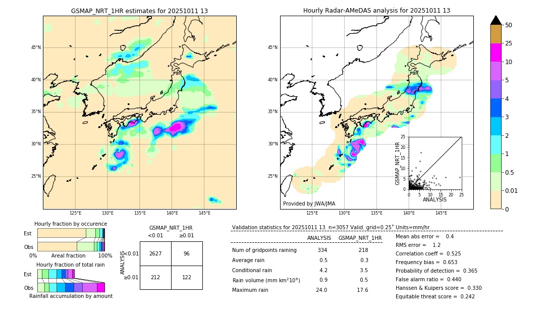 GSMaP NRT validation image. 2025/10/11 13