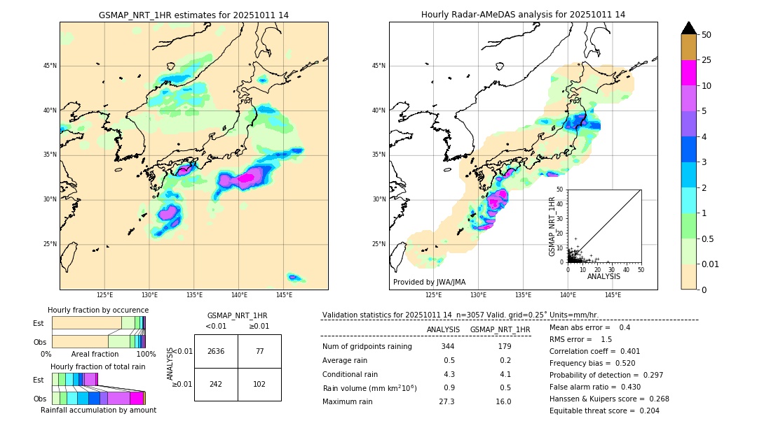 GSMaP NRT validation image. 2025/10/11 14