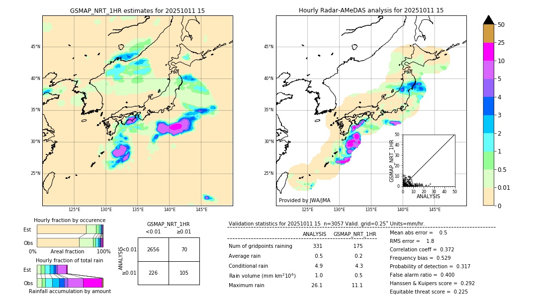 GSMaP NRT validation image. 2025/10/11 15