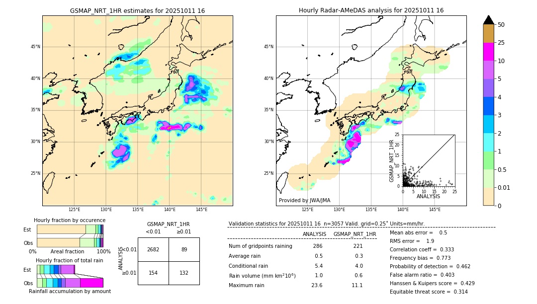 GSMaP NRT validation image. 2025/10/11 16