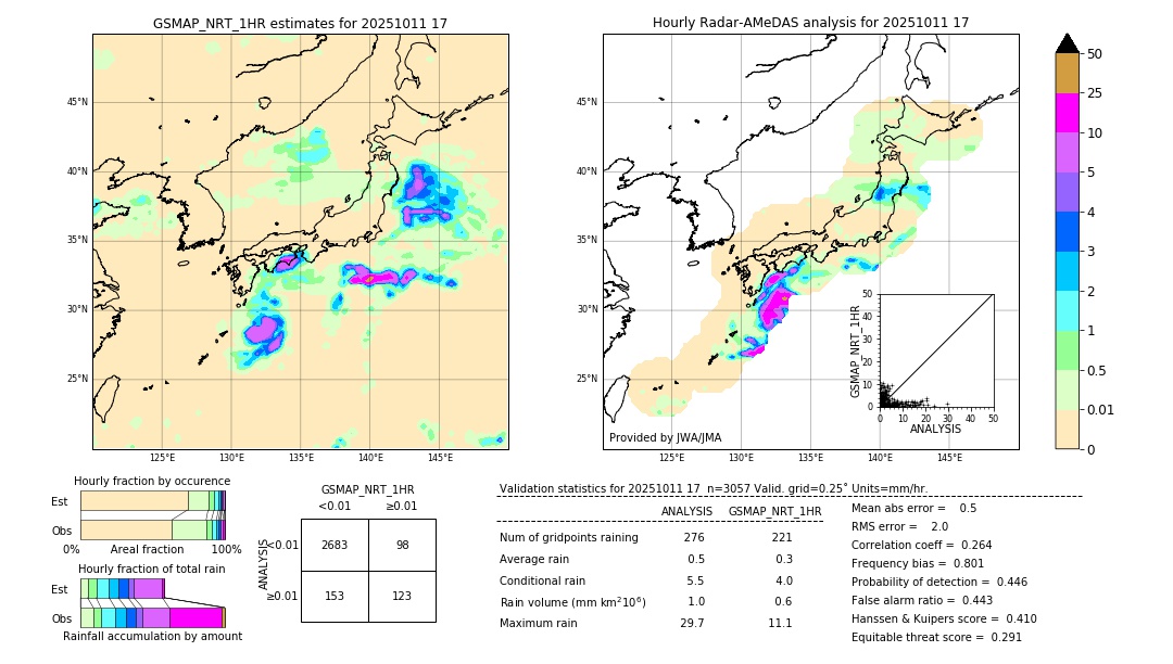 GSMaP NRT validation image. 2025/10/11 17