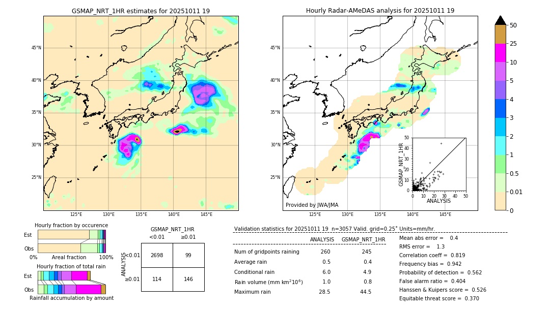 GSMaP NRT validation image. 2025/10/11 19