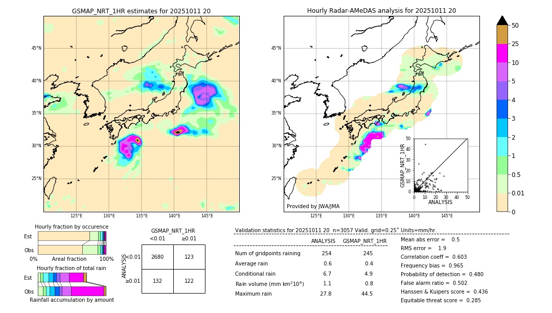 GSMaP NRT validation image. 2025/10/11 20