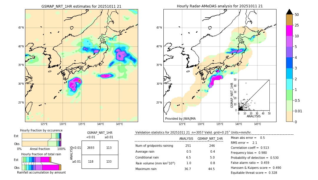 GSMaP NRT validation image. 2025/10/11 21