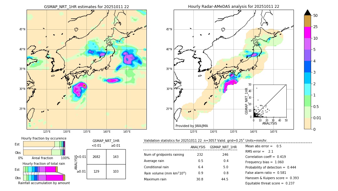 GSMaP NRT validation image. 2025/10/11 22