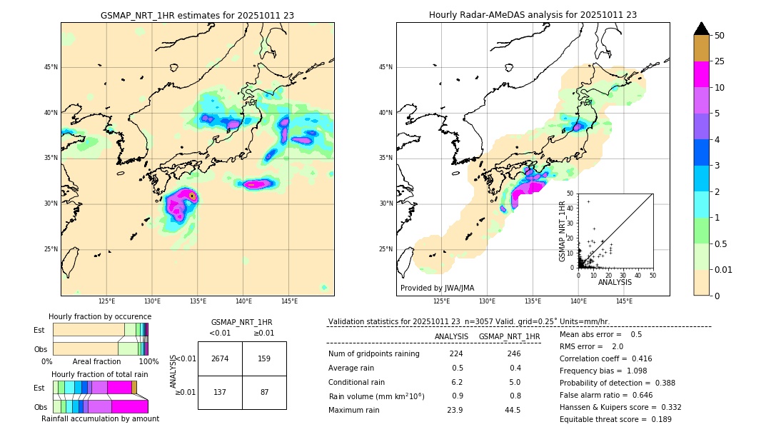 GSMaP NRT validation image. 2025/10/11 23