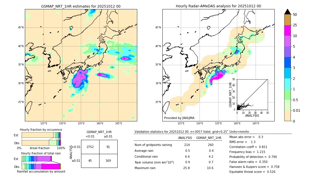 GSMaP NRT validation image. 2025/10/12 00