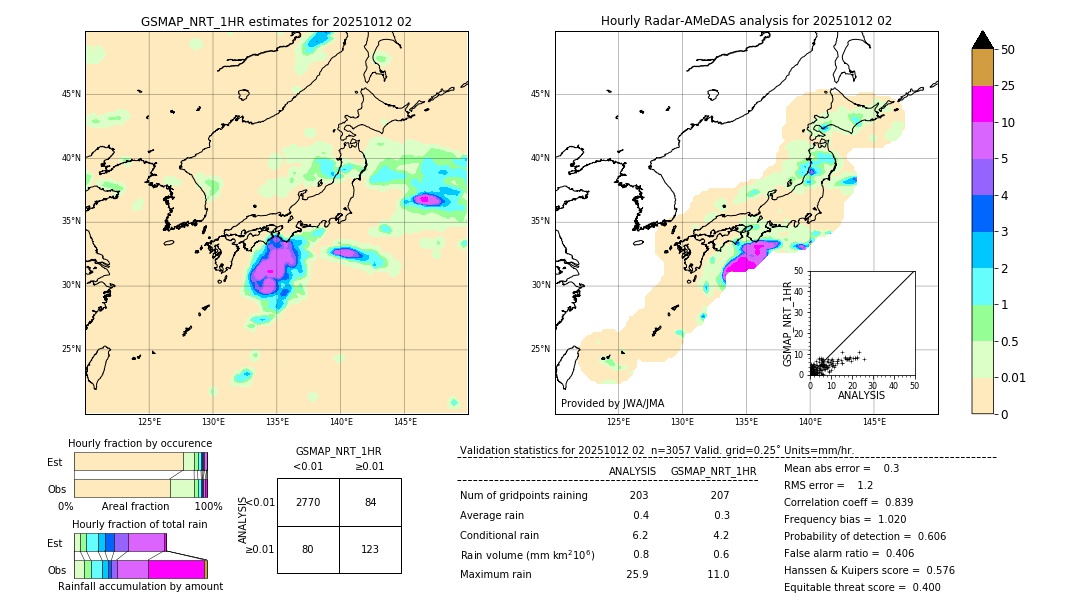 GSMaP NRT validation image. 2025/10/12 02