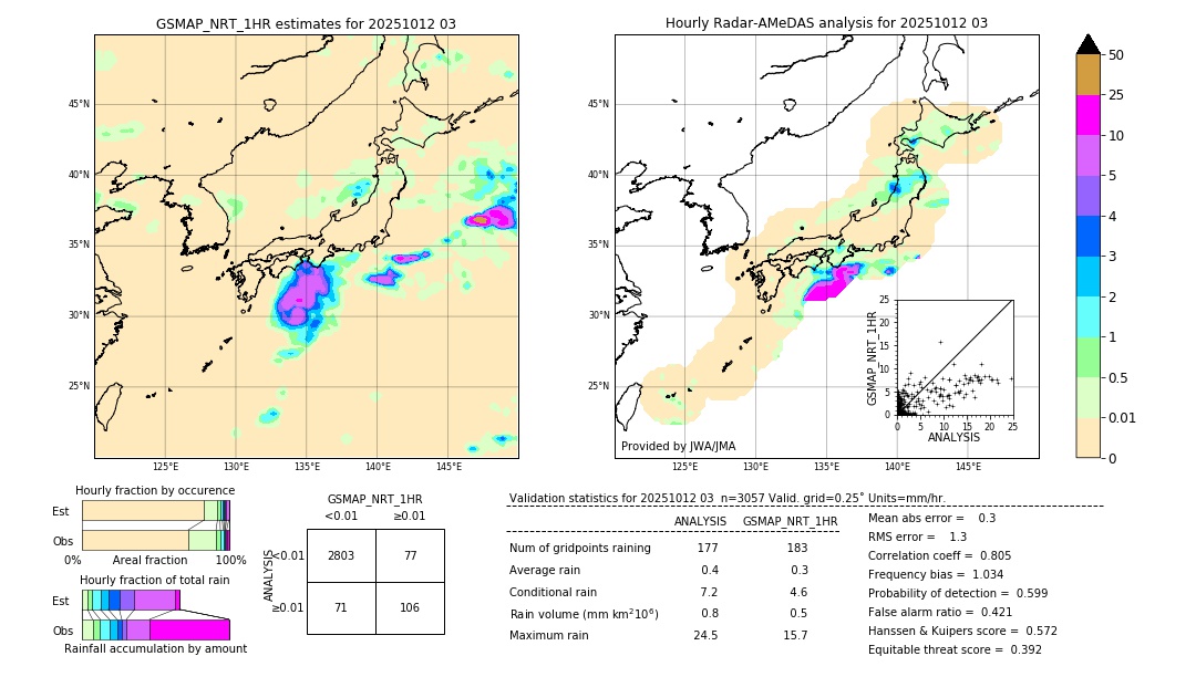 GSMaP NRT validation image. 2025/10/12 03