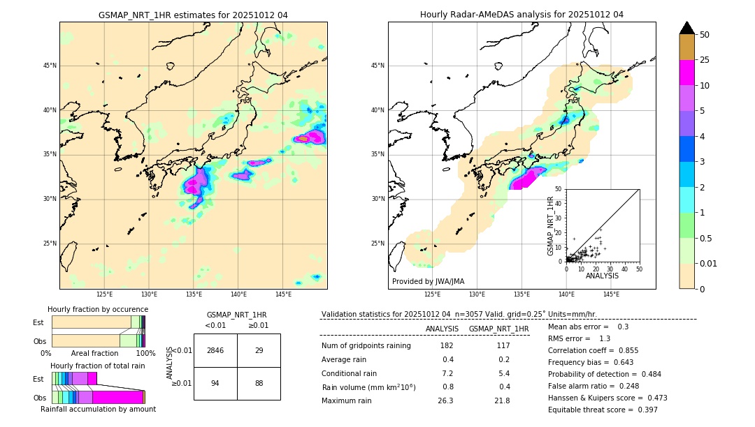 GSMaP NRT validation image. 2025/10/12 04
