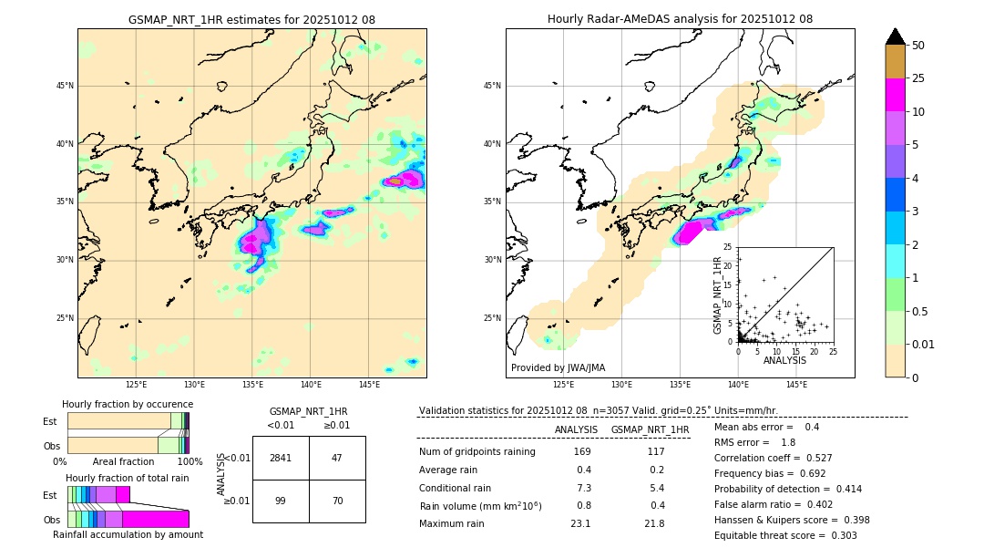 GSMaP NRT validation image. 2025/10/12 08