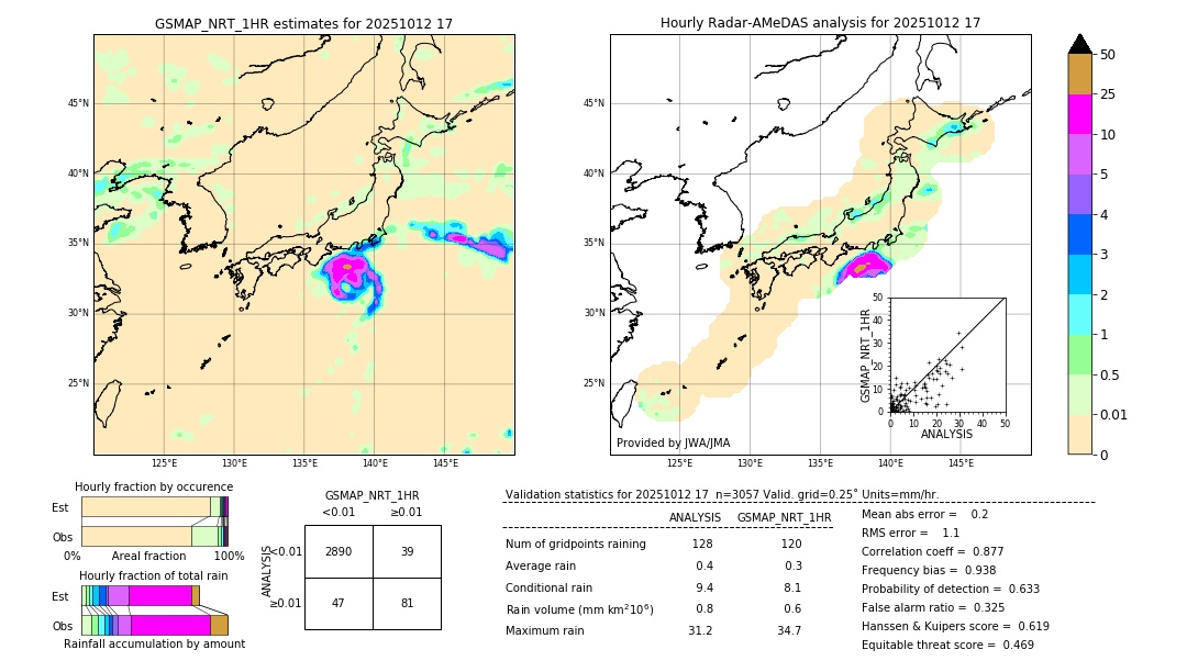 GSMaP NRT validation image. 2025/10/12 17