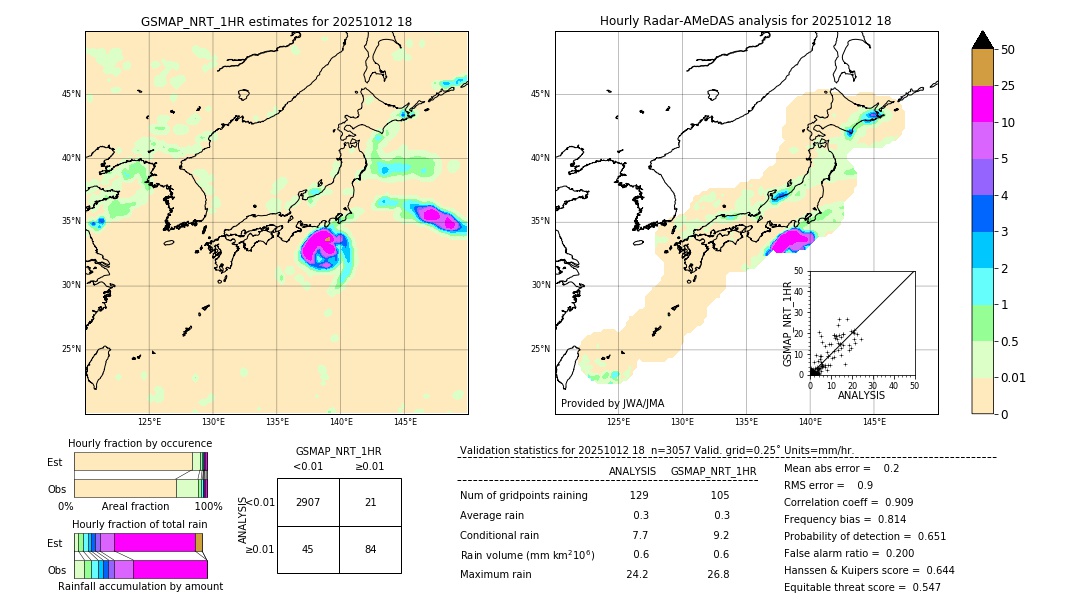 GSMaP NRT validation image. 2025/10/12 18