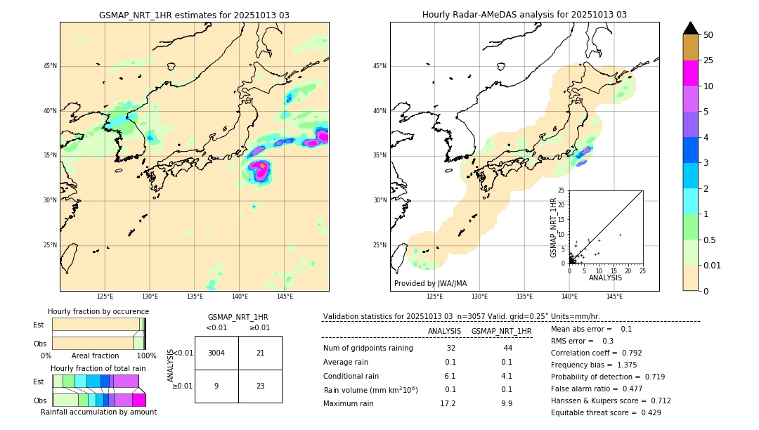 GSMaP NRT validation image. 2025/10/13 03