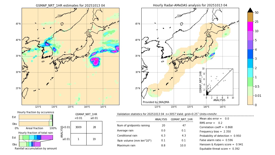 GSMaP NRT validation image. 2025/10/13 04