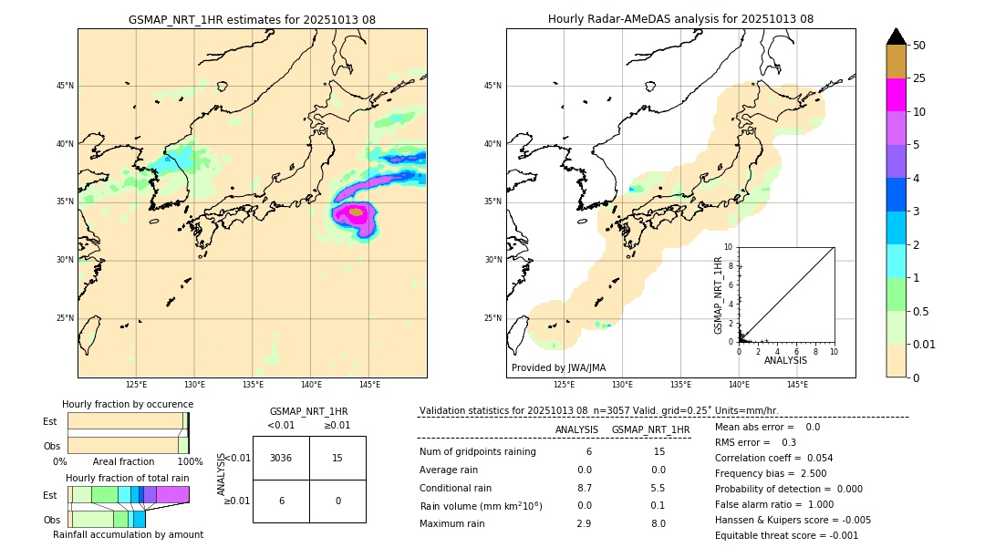 GSMaP NRT validation image. 2025/10/13 08