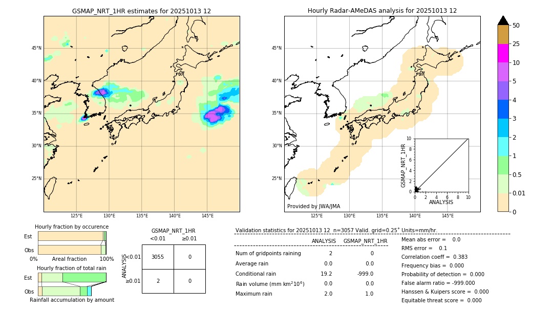 GSMaP NRT validation image. 2025/10/13 12