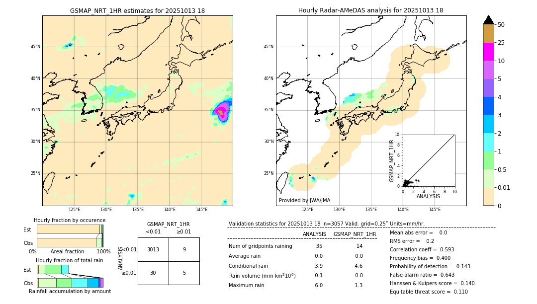 GSMaP NRT validation image. 2025/10/13 18