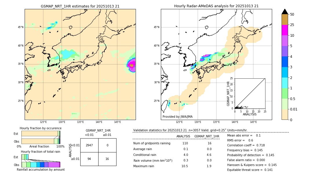 GSMaP NRT validation image. 2025/10/13 21