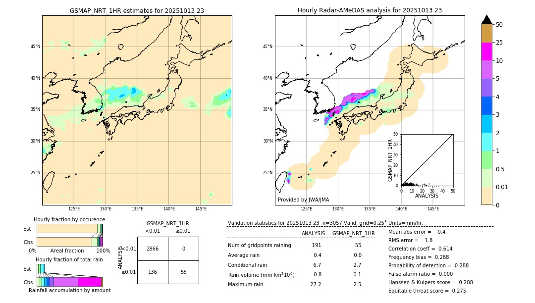 GSMaP NRT validation image. 2025/10/13 23