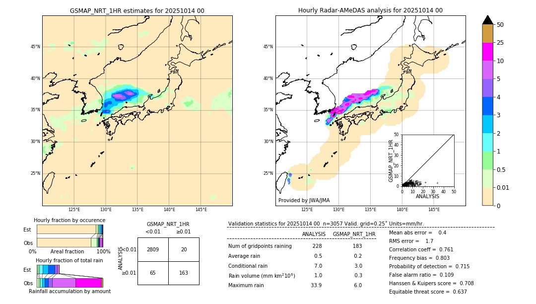 GSMaP NRT validation image. 2025/10/14 00