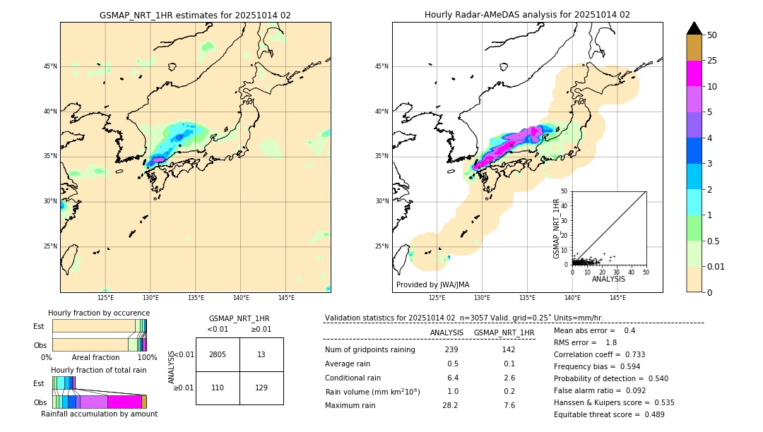 GSMaP NRT validation image. 2025/10/14 02